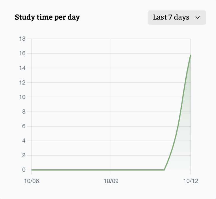 Sessions history showcase